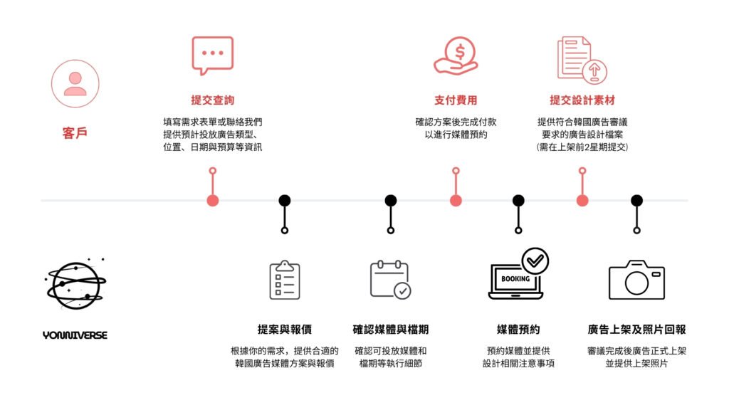 韓國廣告, 韓國, 韓國地鐵廣告, 韓國戶外廣告, 韓國巴士廣告, 韓國公車廣告, 韓國應援, 韓國應援廣告